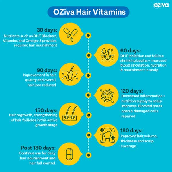 Oziva Plant Based Hair Vitamins (Pack Of 2) | Hair Vitamins For Hair Growth