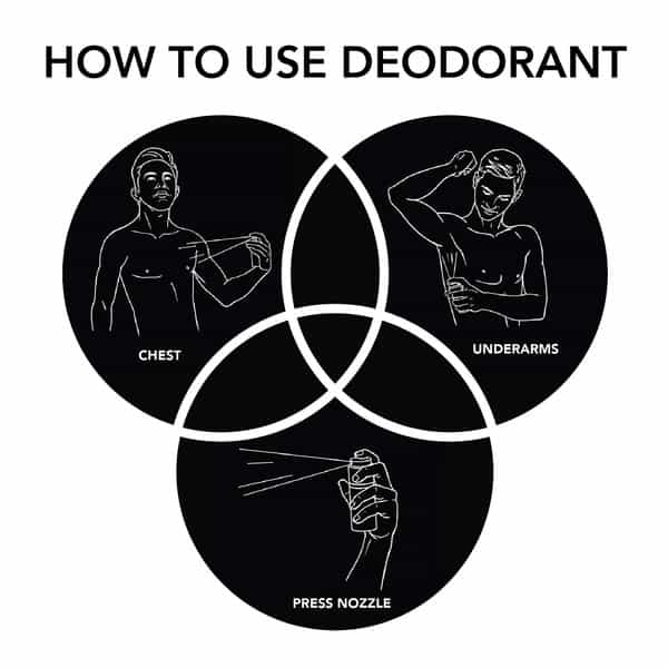 Ajmal Silver Shade & Silver Shade & Wisal Dahab Deodorant Perfume - For Men (200 Ml Pack Of 3)