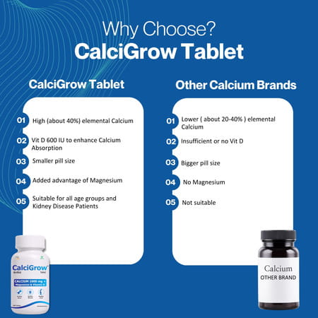 Calcigrow Tablet - 30n