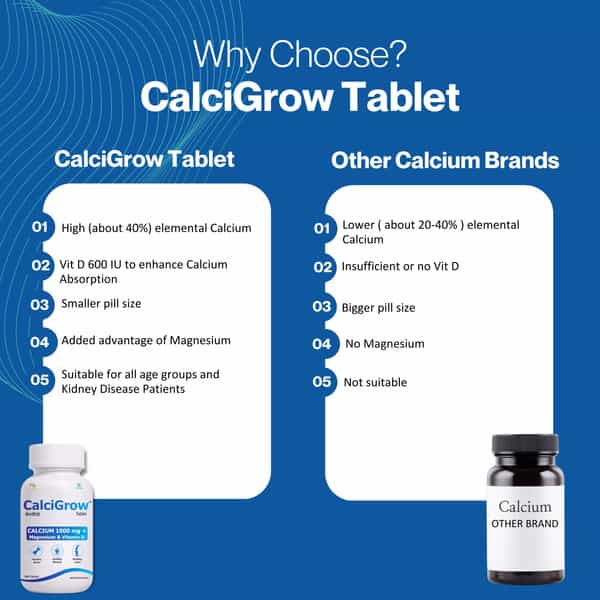 Calcigrow Tablet - 30N