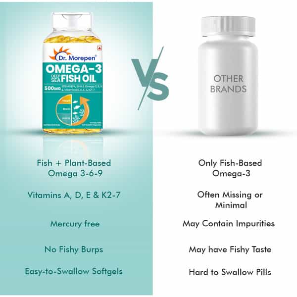 Dr. Morepen Omega 3 Deep Sea Fish Oil | 500 Mg Capsules | 60 Softgel Capsules