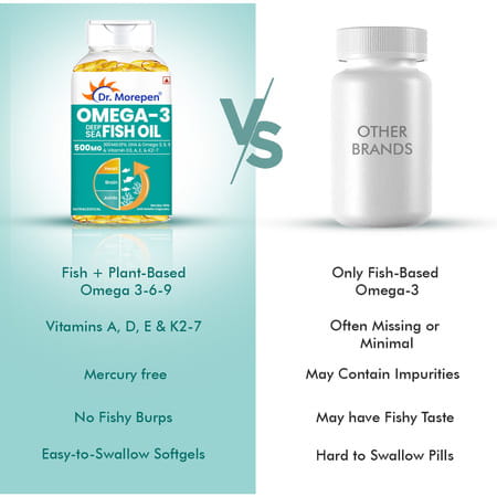 Dr. Morepen Omega 3 Deep Sea Fish Oil Capsules For Healthy Heart Brain & Joints - 60 Softgels