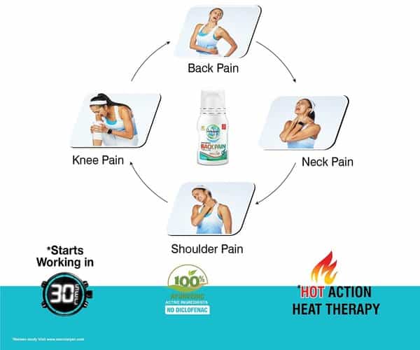 Amrutanjan Advanced Back Pain Roll-On Bottle Of 50 Ml