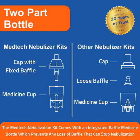 Medtech Nebulizer Handyneb Gold