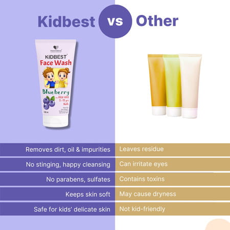 Healthbest Kids Blueberry Face Wash With Organic Blueberry Tear-Free | No Sls & Paraben - 100Ml