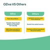 Oziva Plant Based Biotin Xtra Capsules (With Keratin Builder) For Hair Repair & Regen(60 Capsules)