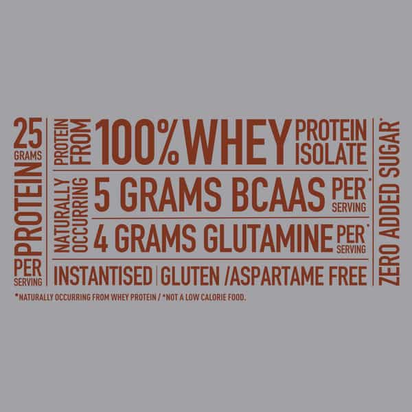 Isopure Low Carb Whey Protein Isolate Powder 1.10 Lbs 500G (Dutch Chocolate)