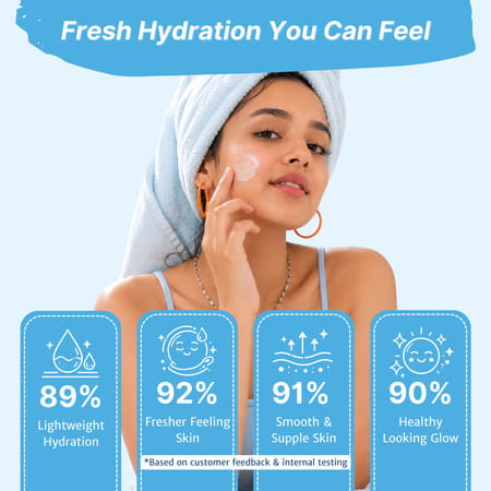 Healthbest Gel Face Moisturizer With Niacinamide| Aloe Vera & Shea Butter| 24H Hydration - 50Ml