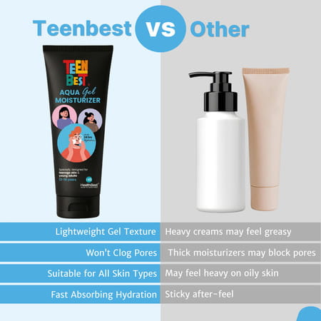 Healthbest Gel Face Moisturizer With Niacinamide| Aloe Vera & Shea Butter| 24H Hydration - 50Ml