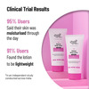 Chemist At Play Anti-Aging Body Lotion | Skin Brightening Lotion|Dry & Oily Skin|Nourshes Skin 200Ml