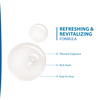 Ducray Kertyol Pso Cleansing Gelbody Wash For Dry Itchy Sensitive And Psoriasis Skin (400 Ml)