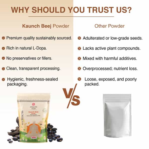 Ayouthveda Kaunch Beej Powder - 200G