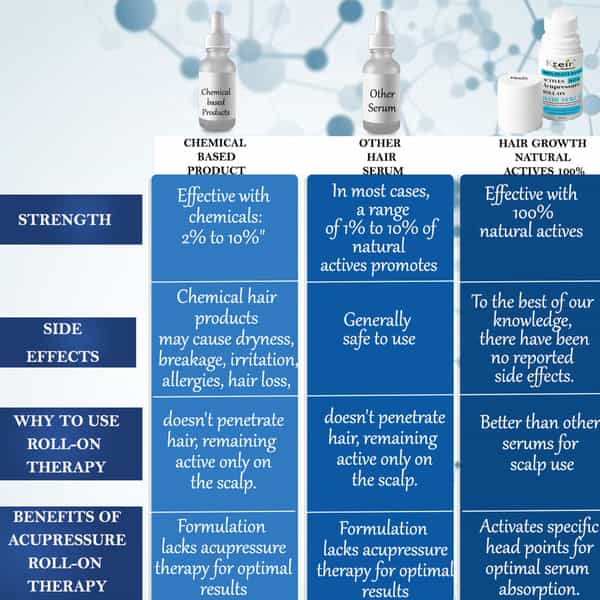 Ktein 100% Plant-Based Active Intensive Hair Treatment Serum With Acupressure Roll-On 30Ml