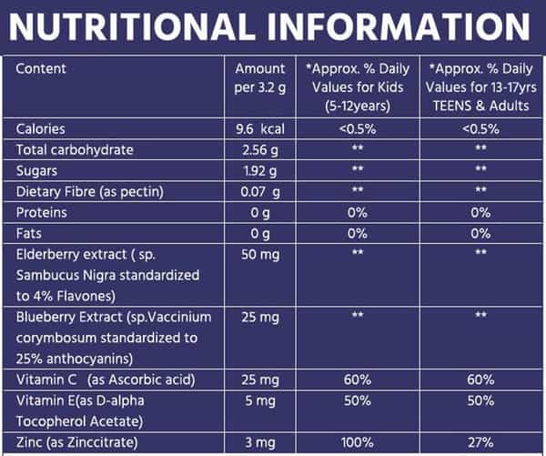 Purefoods - Immunity Booster Gummies Made With Blueberry & Elderberry Extracts (30 Gummies)