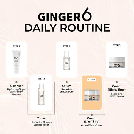 Ginger6 Active Water Day Cream 76% Ginger Extract Water For Hydration | Skin Firming - 50Ml