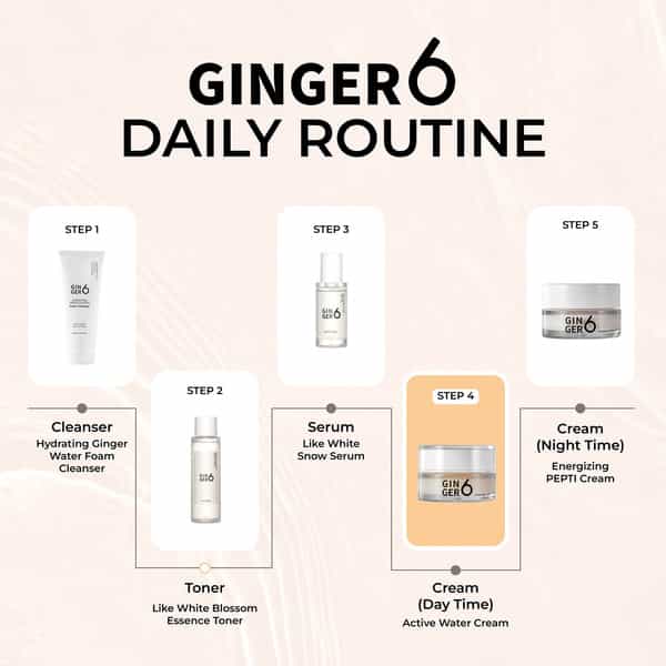 Ginger6 Active Water Day Cream 76% Ginger Extract Water For Hydration | Skin Firming - 50Ml