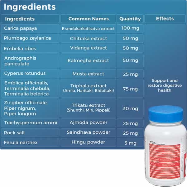 Medlife Essentials Digesense-D Tablet 30 
