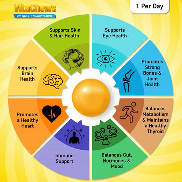 Quarant Vitachews Omega 3 Fish Oil + Multivitamin For Men & Women | 30 Sugar Free Gummies