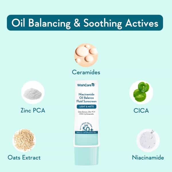 Wishcare Niacinamide Oil Balance Sunscreen Spf 50 Pa++++ - Light & Matte Sunscreen For Oily Skin