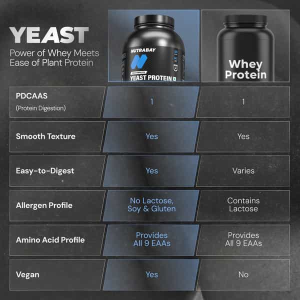 Nutrabay Yeast Protein Powder Rich Chocolate Creme 25G Protein & 6.7G Bcaa Per Scoop Jar 2 Kg