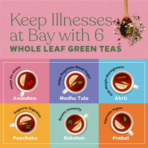 Kapiva Anandam Green Tea | Helps De-Stress & Relax | Enriched With Lavender Ashwagandha| 20 Tea Bags