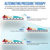 Bpl Medical Technologies Air Mattress Therapy