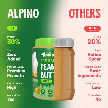 Alpino Natural Peanut Butter Crunchy 1 Kg |High Protein Peanut Butter | Unsweetened Vegan