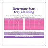 Ova News - Ovulation Detection Kit From Prega News | Identifies 5 Most Fertile Daysin 5 Mins- 2N