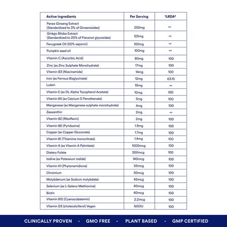 Origins Nutra Multi For Men (40+) | Boost Energy & Metabolism | Immune Support | Bone | 30 Soft Gels