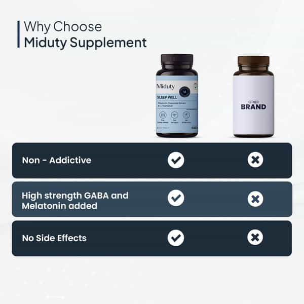 Miduty Sleep Well - Melatonin - Valerian Root - Deep Sleep Support - Stress Relief - 60 Capsules