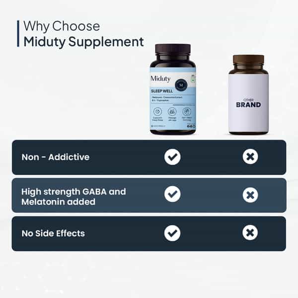 Miduty Sleep Well - Melatonin - Valerian Root - Deep Sleep Support - Stress Relief - 60 Capsules