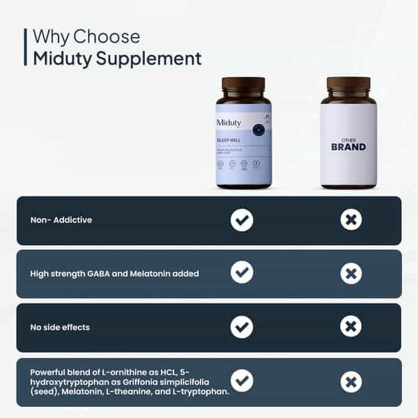 Miduty Sleep Well - Melatonin - Valerian Root - Deep Sleep Support - Stress Relief - 60 Capsules