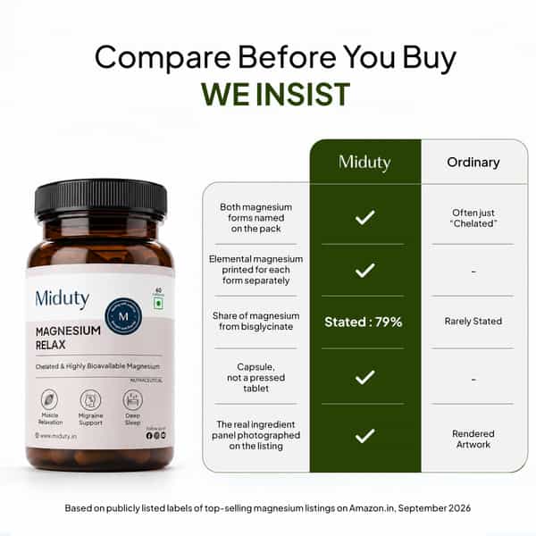Miduty Magnesium Glycinate 1500Mg With B6 | Sleep | Stress & Muscle Recovery | 60 Capsules