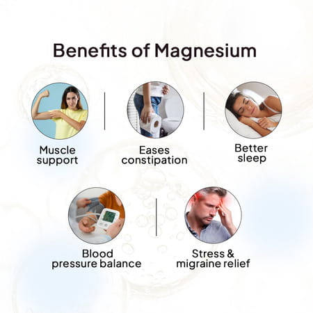 Miduty Magnesium Relax Chelated -Migraine-High Bp-Constipation-Magnesium Bisglycinate-60 Capsules