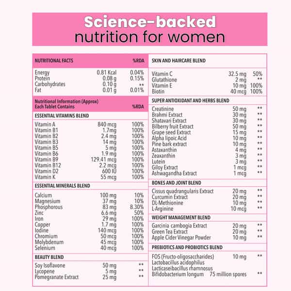 Zingavita Multivitamin Tablets For Women 120 Count With Vitamins Calcium & Iron