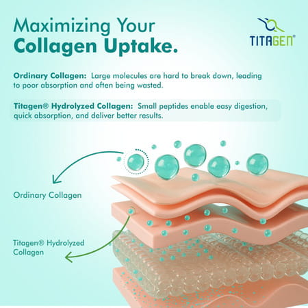 Dr. Morepen Marine Collagen | Lemon Lime | Powder | Jar 250Gm | Pack Of 2