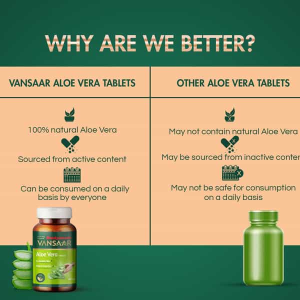 Vansaar Aloe Vera Tablets 60 Tablet