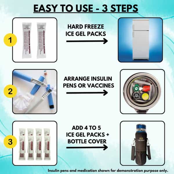 Outer Woods Insulin Cooler Bottle Case With 10 Mini Ice Gel Packs | 20+ Hrs Cooling | Large - Blue
