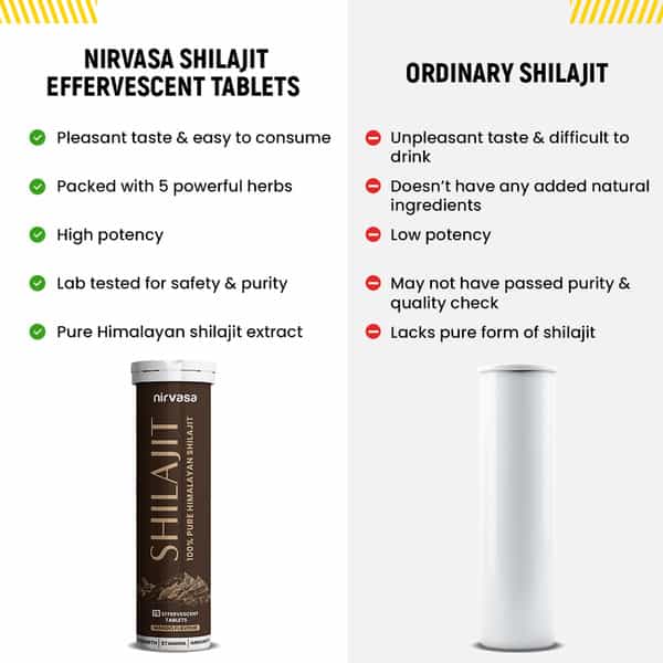Nirvasa Shilajit Plus Effervescent Tablets | Helps Boost Strength | Stamina | Performance - 15N