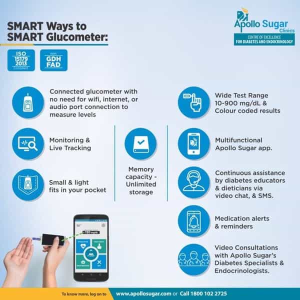 Apollo Sugar Smart Glucometer Home Care Kit + Free Socks & Video Consultation With Diabetic Experts