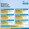 Apollo Sugar Smart Glucometer Home Care Kit + Free Socks & Video Consultation With Diabetic Experts