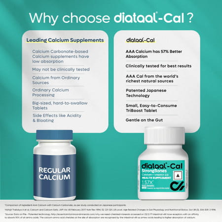 Diataal Cal | Calcium For Men & Women | Clinically Tested | 400 Iu Vit. D3 | 30 Tablets