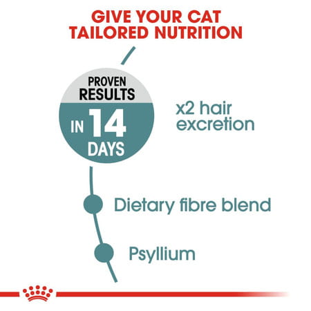 Royal Canin Hairball Care For Cats | 400 Grams | Dry Food | Dietary Fiber Blend