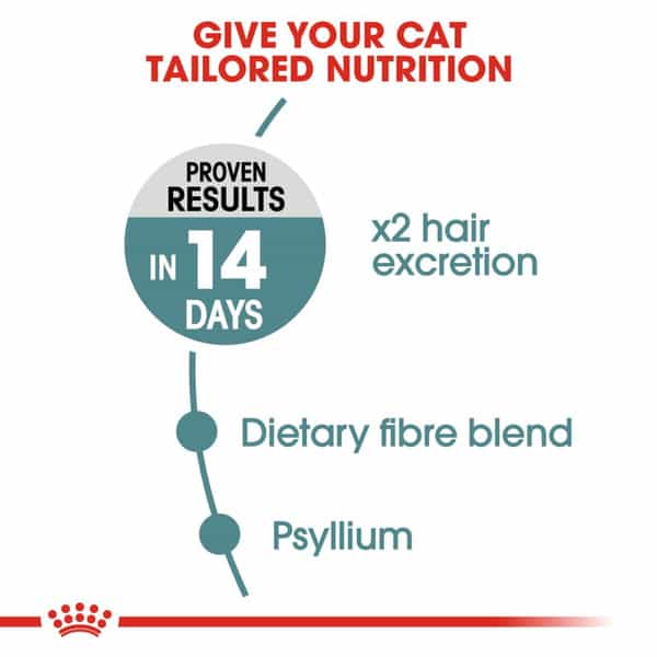 Royal Canin Hairball Care For Cats | 400 Grams | Dry Food | Dietary Fiber Blend