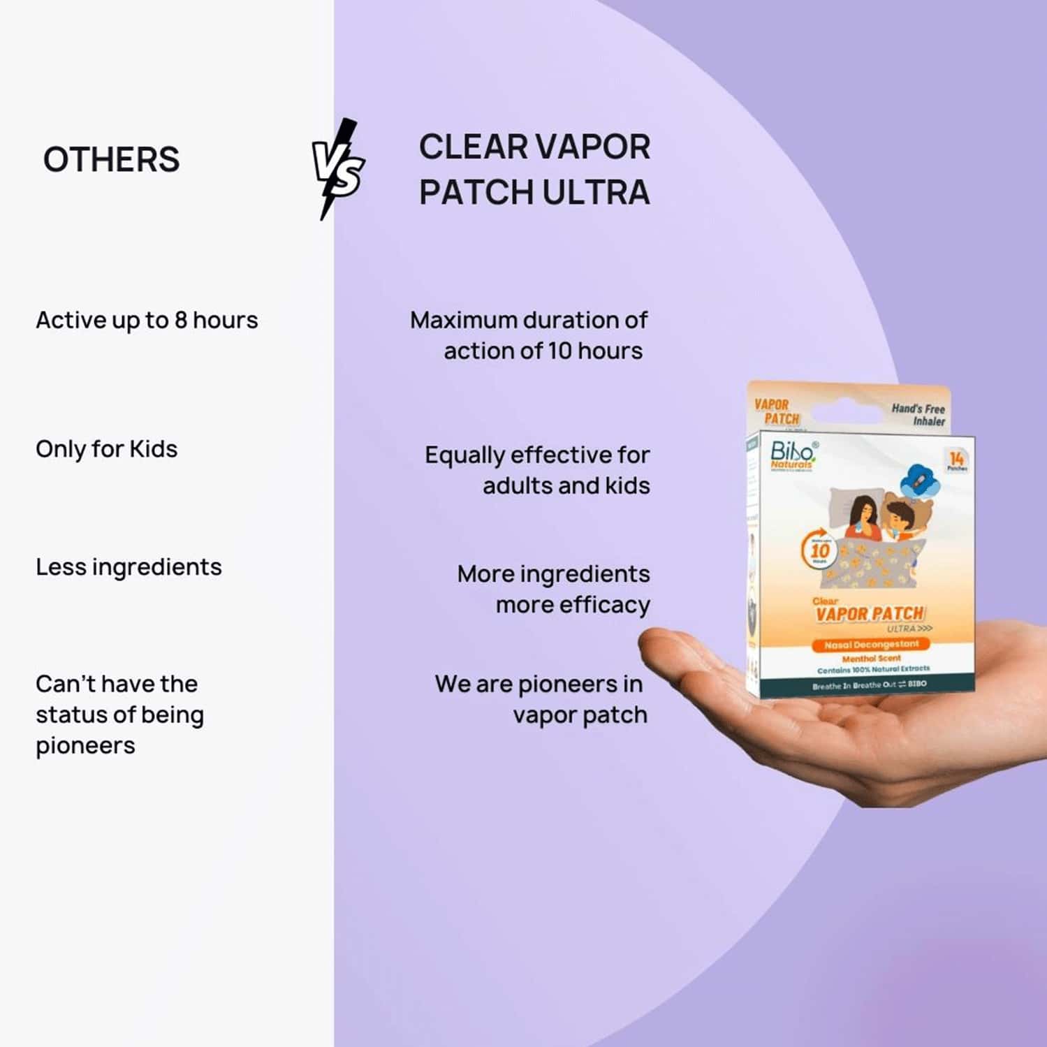 Bibo Clear Vapor Patch Ultra | Hands' Free Inhaler | Unblock Nose | No Petro Jelly | 15 Patches