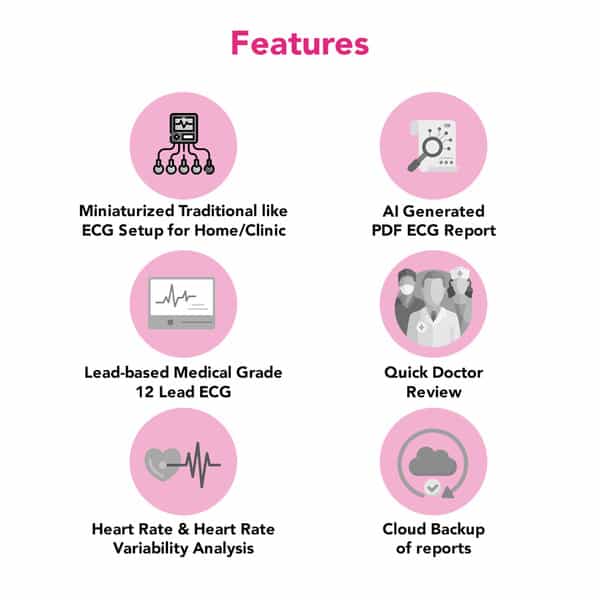Sanketlife Pro+ Combo For 12 Lead Ecg | Hrv | Pocket Ecg Setup With Db15 Cable & Switchsy Converter