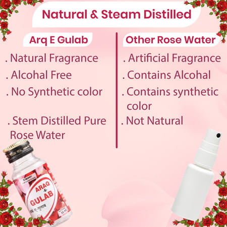 Cipzer Araq E Gulab 50 Ml Premium Rose Water For Skin Toning | Anti-Aging | Naturally Hydrates Skin