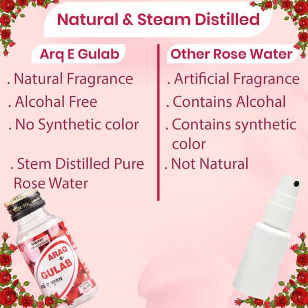 Cipzer Araq E Gulab 50 Ml Premium Rose Water For Skin Toning | Anti-Aging | Naturally Hydrates Skin