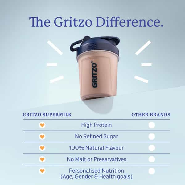 Gritzo Supermilk Growth+ (2-6Y Kids) | Double Chocolate | 400G | 7G Protein With 20 Vita & Minerals
