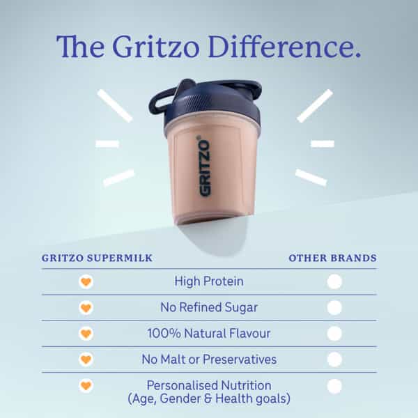 Gritzo Supermilk Growth+ (Formerly Height+) (2 - 6Y Boy & Girl) | 7G Protein (Double Choco | 400G)